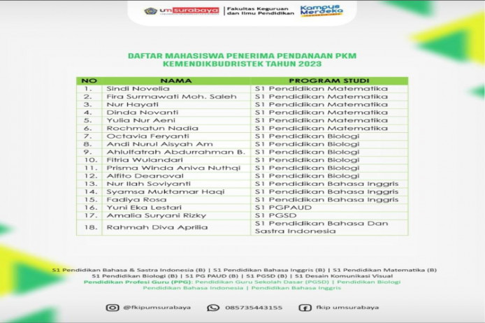 courses